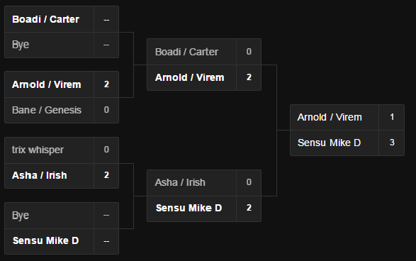 Atlantic 2016 winter classic 2v2 bracket.png